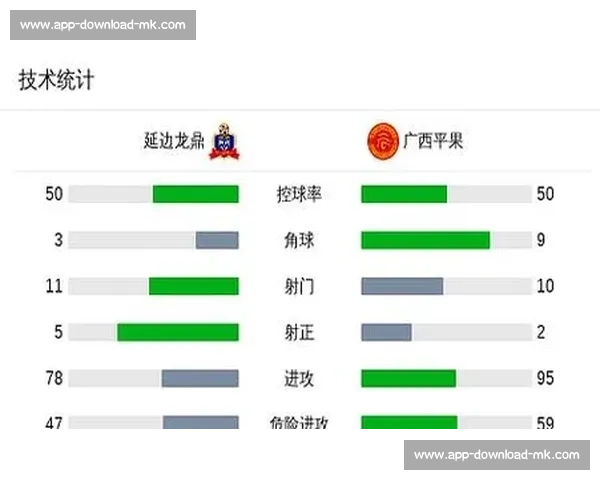 姆巴抢断助攻福布斯闪击！延边龙鼎主场六连胜