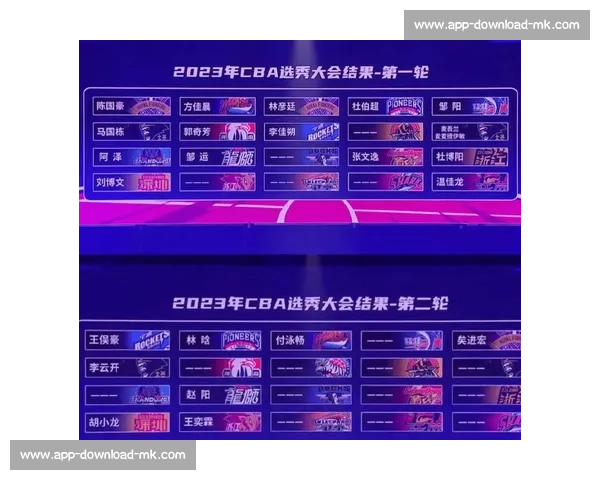 CBA选秀大会全指南：潜力新星与球队选择分析